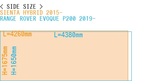 #SIENTA HYBRID 2015- + RANGE ROVER EVOQUE P200 2019-